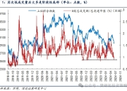 信达证券：A股市场7月大概率会处在反弹窗口期