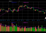11股业绩翻倍预增，最高819%！成份股业绩高光，中证100ETF基金（562000）连续2日吸金合计8922万元！