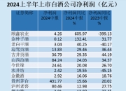 白酒半年报|岩石股份、皇台酒业陷亏损  酒鬼酒和舍得酒业净利润大幅下滑