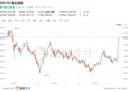 中国资产迎来高光时刻，金龙指数本周涨近12%！机构预计有望形成持久势头