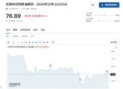 “末日博士”辣评热点：特朗普胜选恐引发滞胀，看好AI和科技股！