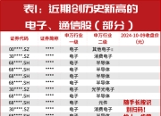 牛市行情进入新阶段？152只个股大幅领跑创出历史新高