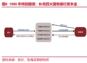 时隔26年后，国有大行又迎财政部特别国债注资 业内：规模或超1998年  提升国有大型银行信贷投放能力
