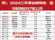 最新！三季报盈利预增10倍股名单曝光！多只细分龙头已涨50%……