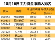 主力资金丨超10亿元资金抢筹鸿蒙概念龙头股