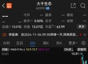 明日复牌！步步高系，大动作！