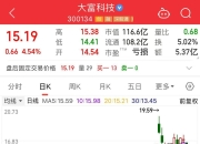 突发！116亿市值“特斯拉概念”股大富科技公告：创始人所持股份全部被冻结