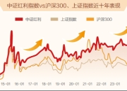 可攻可守，浦银安盛量化策略赋能，红利主题再推新产品
