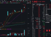 多股20CM涨停！同花顺、东方财富历史新高，金融科技ETF（159851）涨8%再登新高，5亿元资金精准埋伏！