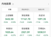 “10·8行情”满月，61股股价、成交量创新高！170股创历史新高！