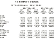 B站手游营收暴涨84%：二次元猛亏，一碰SLG就爆赚？
