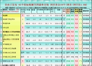 非农后看42个美国就业指标，对黄金的利多/利空比将至1.06