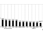 多省份调整预算：透露化债细节，“6万亿”影响几何？