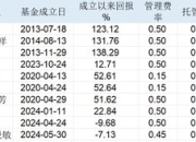 央行时隔半年重新购金 岁末年初如何配置大类资产？