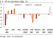 长江宏观于博：CPI与核心CPI为何背离？
