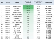 最不受欢迎ETF：12月13日南方中证1000ETF遭净赎回26.20亿元，华泰柏瑞沪深300ETF遭净赎回25.95亿元