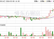周生生：预计年度持续经营业务拥有人应占溢利10亿至11亿港元