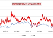 金融•科技•E相逢∣便胜却人间无数