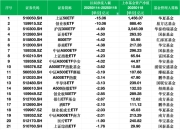 最不受欢迎ETF：上周华夏上证50ETF遭净赎回15.06亿元，易方达创业板ETF遭净赎回10.06亿元