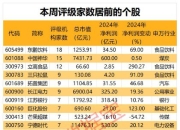 “芯芯”向荣 这些半导体龙头被盯上！