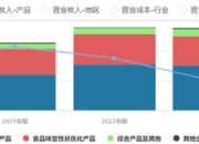 “味精大王”之战：阜丰起诉梅花，索赔1500万后追加10亿！