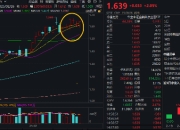 内外利好因素共振！金融科技尾盘走强！广电运通涨停，金融科技ETF（159851）收涨2%斩获六连阳