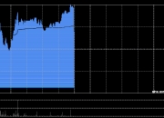 三一国际午前涨近6% 机构认为行业出海延续成长逻辑不变