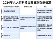 六大行科技金融扫描：顶层设计+专属风控模型成破局关键