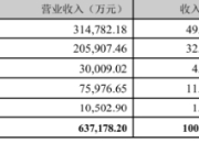 创新与数智化双轮驱动，华帝股份业绩持续增长