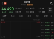 利空突袭！刚刚，大跌！