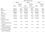 新股前瞻|轻资产+高毛利，科拓股份赴港IPO能否获市场青睐？