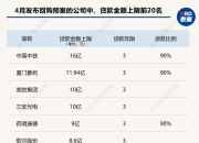 A股回购月榜：4月官宣回购计划公司环比大增超4倍，拟回购金额上限超700亿元！紫金矿业三天扫货10亿元！