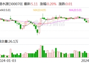 碧水源：2023年归母净利润同比增长7.74% 拟10派0.43元