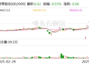 集泰股份：公司的液冷硅油目前仍处于研发阶段，尚未进行市场投放，公司现有产能具备液冷硅油批量生产的条件