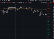 锂早盘活跃，黄金午后快速拉升，有色龙头ETF（159876）估值低位，配置性价比凸显