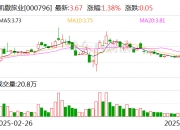 凯撒旅业：公司未披露回购计划