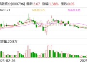 凯撒旅业：公司未披露回购计划
