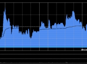 药明康德获Computershare Hong Kong Trustees Limited增持220.87万股