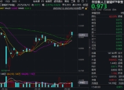 中文在线尾盘冲击涨停，AI应用有望带领后市反扑？创业板人工智能五连阳后首阴，159363守住五日线