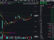 中文在线尾盘冲击涨停，AI应用有望带领后市反扑？创业板人工智能五连阳后首阴，159363守住五日线