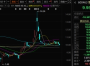 600463，重大资产重组！拟置出建筑工程施工业务！