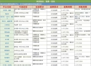 洋钱罐退费最简单方法：轻松退费1000-3000，详细过程分享2025