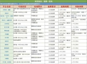洋钱罐退费最简单方法：轻松退费1000-3000，详细过程分享2025
