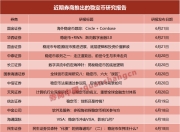 一周24篇研报！券商掀起稳定币“研究热”，扎堆调研这些概念股