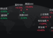 特朗普掀关税风云第二季，全球股市出奇淡定，机构都说要加仓