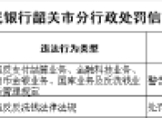 广东乐昌农村商业银行被罚53.5万元：违反支付结算业务等
