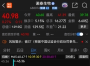 诺泰生物，将被ST！