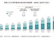 承泰科技拟赴港IPO，近三年持续亏损