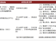 美国三项加密货币法案通过:美国数字货币应用和需求扩张正式启动