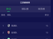 造车也有“苏超”，谁是“江苏一哥”
